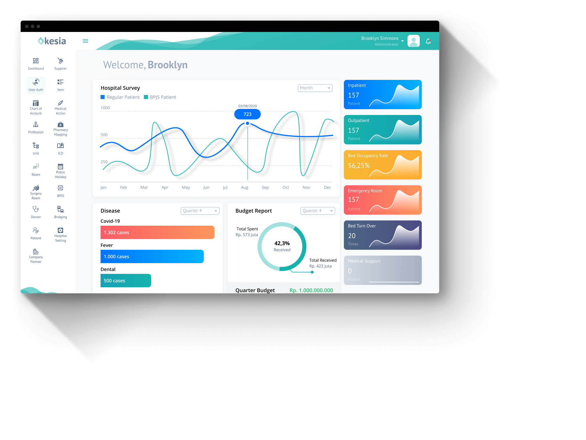 Kesia – Hospital Management System